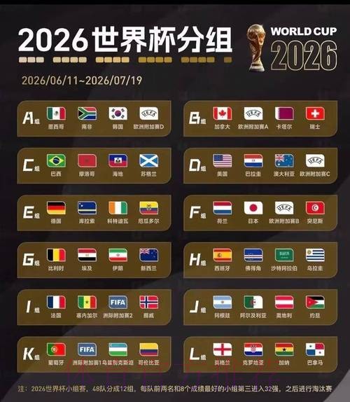 2026美加墨世界杯出线规则在哪里看 2026美加墨世界杯出线规则在哪里看
