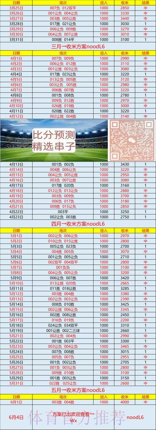 世界杯专家预测准不准