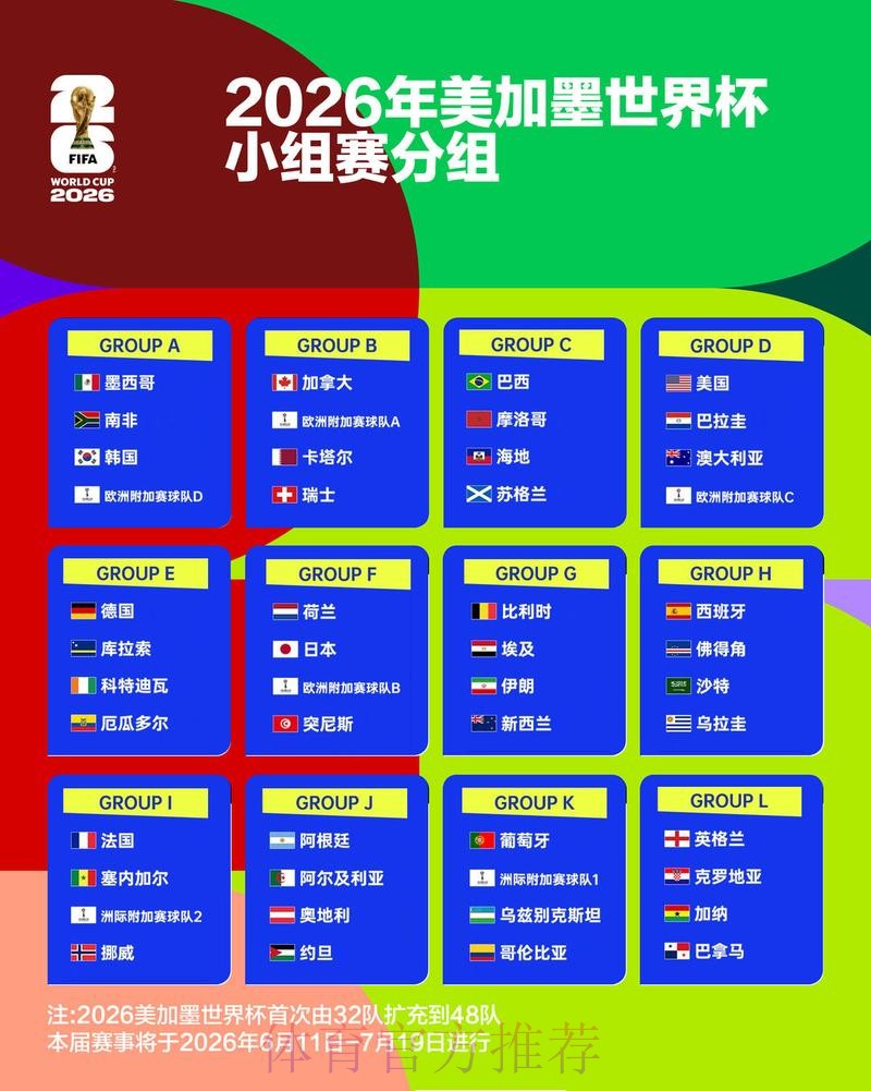 2026世界杯阵容分析推荐